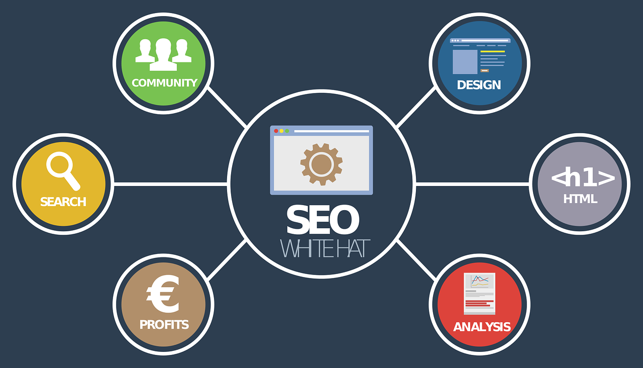 seo experts in Little Rock Arkansas